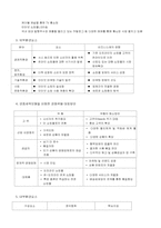 [소비자행동] 인터넷쇼핑몰 불평행동처리 분석-8