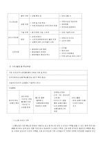 [소비자행동] 인터넷쇼핑몰 불평행동처리 분석-9