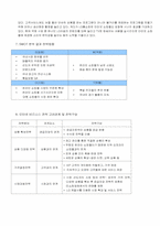 [소비자행동] 인터넷쇼핑몰 불평행동처리 분석-11