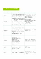 [소비자행동] 인터넷쇼핑몰 불평행동처리 분석-12