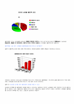 [소비자행동] 인터넷쇼핑몰 불평행동처리 분석-14
