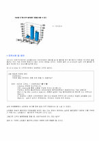 [소비자행동] 인터넷쇼핑몰 불평행동처리 분석-15