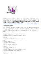 [소비자행동] 인터넷쇼핑몰 불평행동처리 분석-16