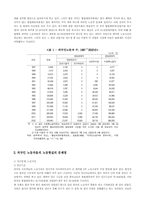 [사회문제] 외국인노동자들의 노동조건과 문제점-5