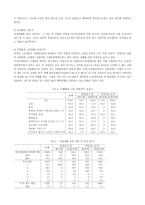 [사회문제] 외국인노동자들의 노동조건과 문제점-7