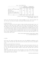 [사회문제] 외국인노동자들의 노동조건과 문제점-8