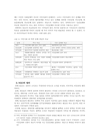 [시민사회] 한국 NGO의 시민운동에서 문제점과 발전방향-2
