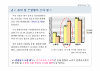 [프로모션전략] 기아자동차 `쎄라토` 프로모션전략-3