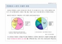 [프로모션전략] 기아자동차 `쎄라토` 프로모션전략-4