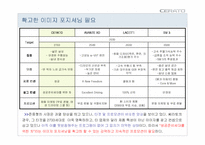 [프로모션전략] 기아자동차 `쎄라토` 프로모션전략-5