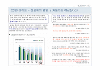 [프로모션전략] 기아자동차 `쎄라토` 프로모션전략-7