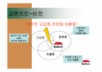 [경영전략론] `교촌치킨`의 경쟁전략 분석-6
