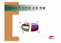 [경영전략론] `교촌치킨`의 경쟁전략 분석-13