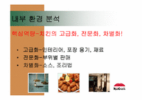 [경영전략론] `교촌치킨`의 경쟁전략 분석-14