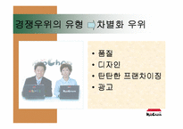 [경영전략론] `교촌치킨`의 경쟁전략 분석-15