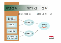 [경영전략론] `교촌치킨`의 경쟁전략 분석-19