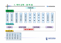 [경영전략] 학습지`교원교육` 경영전략 기업분석 -빨간펜-13
