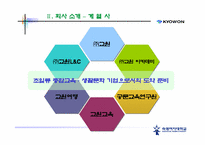 [경영전략] 학습지`교원교육` 경영전략 기업분석 -빨간펜-14