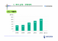 [경영전략] 학습지`교원교육` 경영전략 기업분석 -빨간펜-16