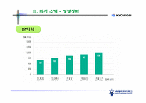 [경영전략] 학습지`교원교육` 경영전략 기업분석 -빨간펜-17
