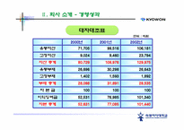 [경영전략] 학습지`교원교육` 경영전략 기업분석 -빨간펜-18