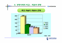 [경영전략] 학습지`교원교육` 경영전략 기업분석 -빨간펜-20