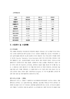 [경영전략론] Bellwave성공전략분석과 향후 대응방안-8