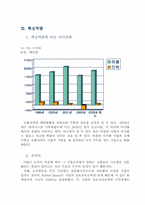[전략경영] `신화전자` 경영전략분석-6