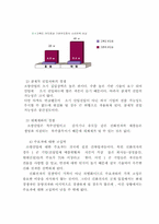 [전략경영] `신화전자` 경영전략분석-9