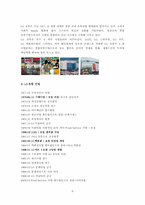 [경영전략] LG유통의 기업전략과 사업부전략분석 - LG백화점-6