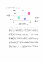 [경영전략] LG유통의 기업전략과 사업부전략분석 - LG백화점-12