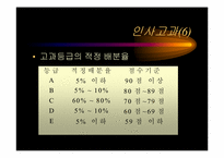 [인사관리] 경방필백화점의 인력개발전략-12