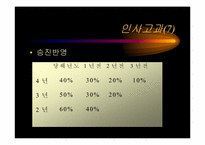 [인사관리] 경방필백화점의 인력개발전략-13