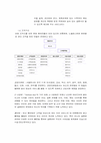 [경영전략] 듀오의 경영전략분석 - 듀오와 결혼정보업체의 성공요인-7