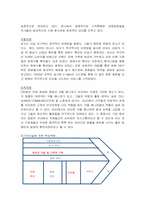 [경영전략] 듀오의 경영전략분석 - 듀오와 결혼정보업체의 성공요인-12