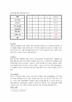 [경영전략] 듀오의 경영전략분석 - 듀오와 결혼정보업체의 성공요인-14