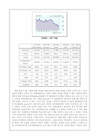 [기업분석]경영관리-월마트(Wal-Mart Stores)-4