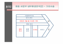 [경영전략] 듀오와 결혼정보업체의 성공요인-9