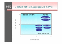 [경영전략] 듀오와 결혼정보업체의 성공요인-11