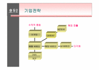 [경영전략] 듀오와 결혼정보업체의 성공요인-16