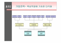 [경영전략] 듀오와 결혼정보업체의 성공요인-18