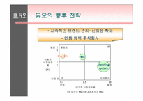[경영전략] 듀오와 결혼정보업체의 성공요인-19