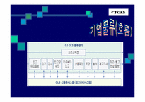 [물류관리]CJGLS의 성공사례분석-15