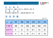 [인적자원관리]한샘의 인사제도-4
