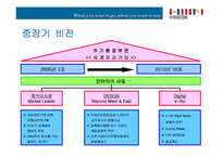 [인적자원관리]한샘의 인사제도-6