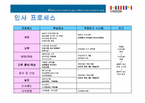 [인적자원관리]한샘의 인사제도-10