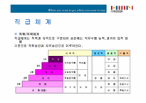 [인적자원관리]한샘의 인사제도-14