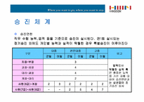 [인적자원관리]한샘의 인사제도-15