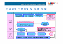[인적자원관리]한샘의 인사제도-19
