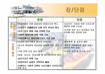 [네트워크마케팅]한국암웨이(Amway)에 관한 분석-7